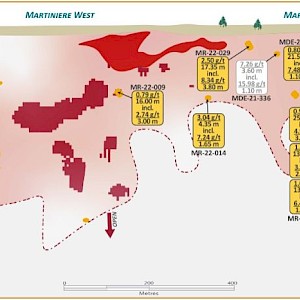 Martiniere Gold, Martiniere West Trend Long Section